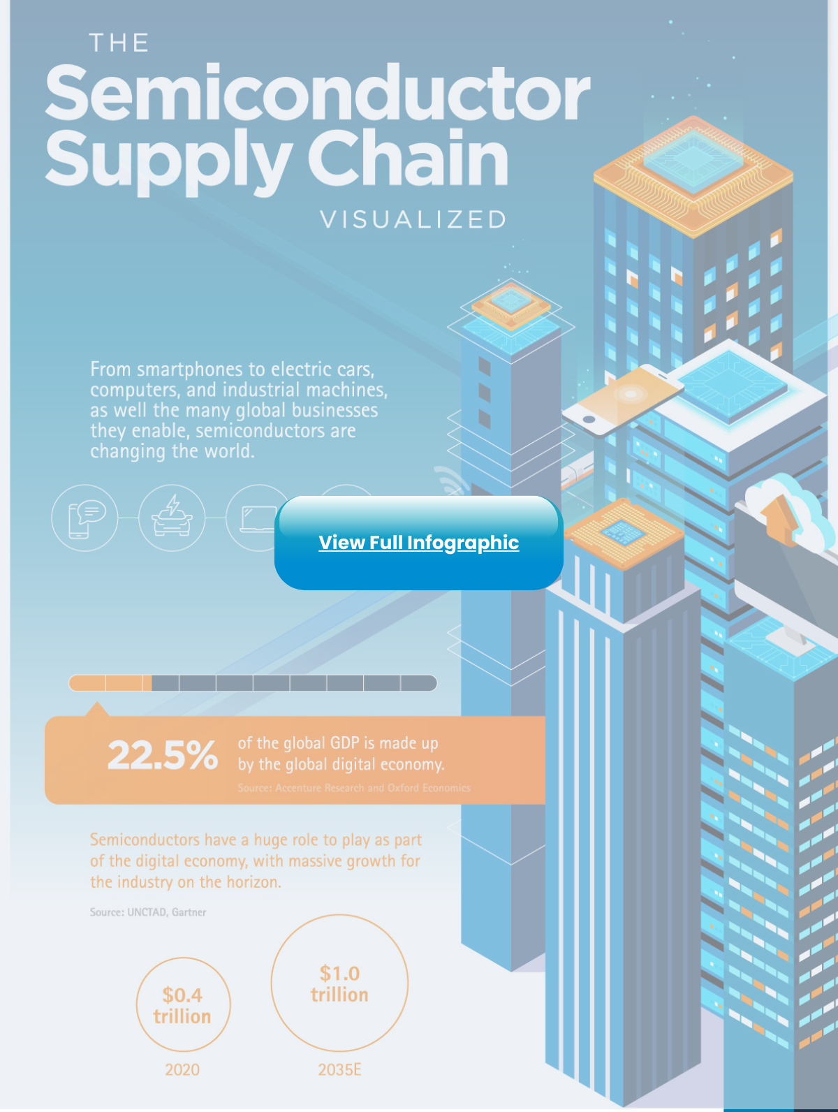 Visualizing the Global Semiconductor Supply Chain