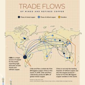 Visualizing Copper's Global Supply Chain