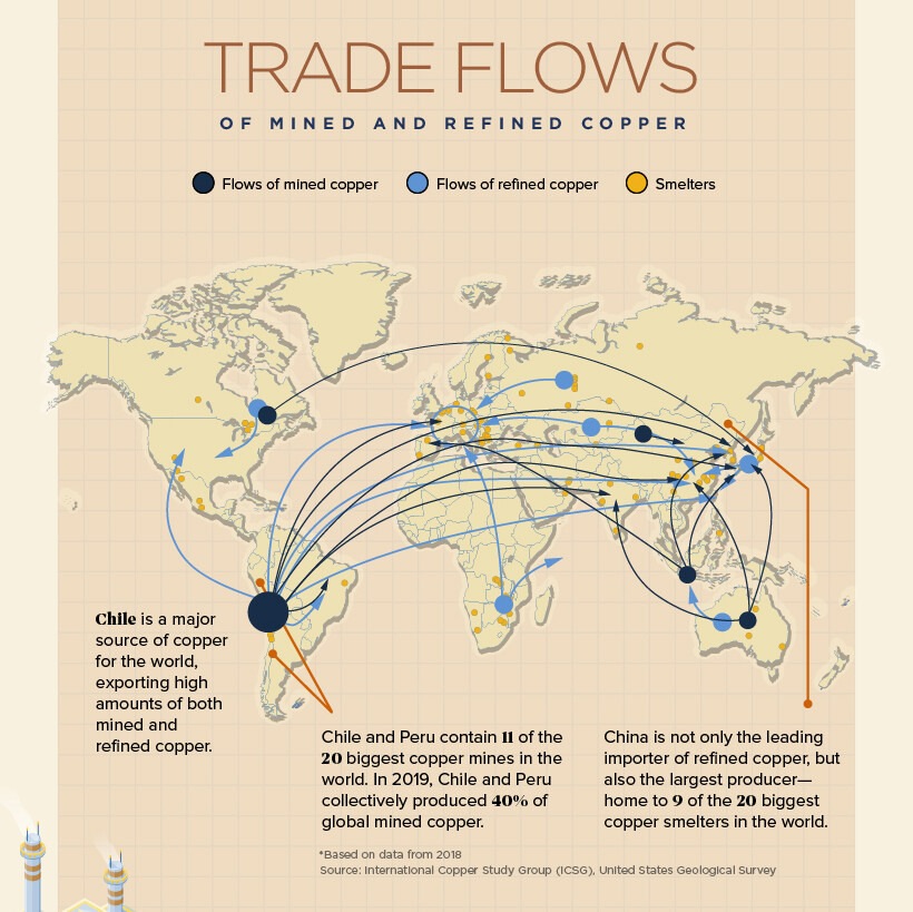 Visualizing Copper's Global Supply Chain