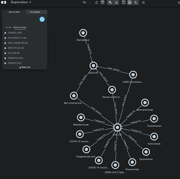 Graph Databases: No Code vs Low Code vs Code