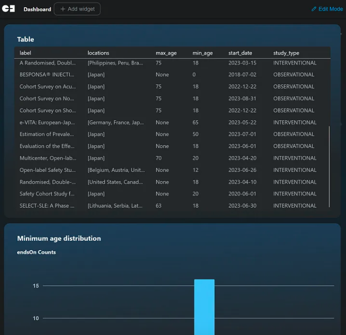 15 Data Analysis Examples (2023)